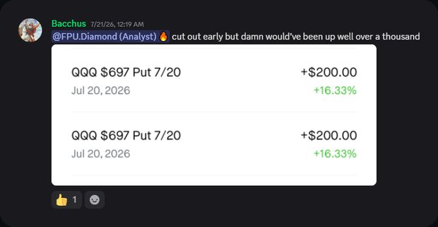 Member profit: QQQ puts up 16%